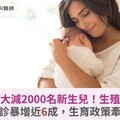 龍年大減2000名新生兒！生殖醫：未婚族求診暴增近6成，生育政策牽動生育率