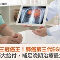 肺癌是三冠癌王！肺癌第三代EGFR標靶健保擴大給付，補足晚期治療最大缺口