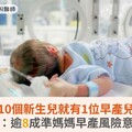 每10個新生兒就有1位早產兒！調查：逾8成準媽媽早產風險意識低