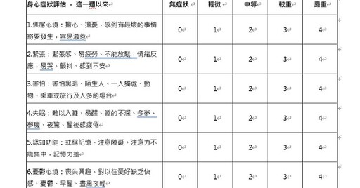 焦慮症的成因、症狀、分類、哪些人易有焦慮症？楊聰財教你解放焦慮、從心生活