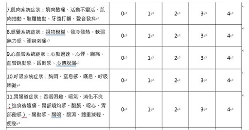 焦慮症的成因、症狀、分類、哪些人易有焦慮症？楊聰財教你解放焦慮、從心生活