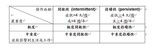 噴嚏打不完、鼻水流不停？過敏性鼻炎又發作！過敏性鼻炎的三階段處理