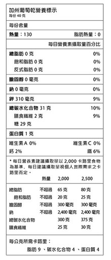 葡萄乾是超能媽媽照顧全家健康的好幫手