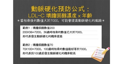 發生動脈硬化風險藏密碼！「這2個數字」相乘大於7000，就要特別小心