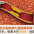 發生動脈硬化風險藏密碼！「這2個數字」相乘大於7000，就要特別小心