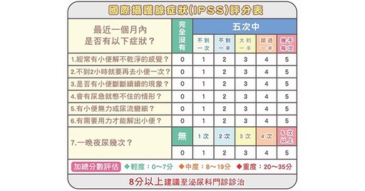 天冷尿不出來，原來是攝護腺肥大惹的禍！微創雷射攝護腺剜除術解除大患