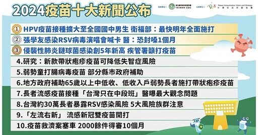 2024疫苗十大新聞出爐！「HPV疫苗接種政策擴大至國中男」名列榜首