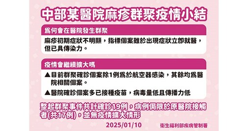 中部醫院麻疹群聚已確診19例！匡列接觸者逾3千人！會再擴大嗎？