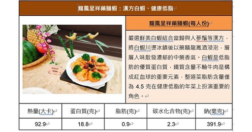 年菜高油、高鹽，小心暗藏「三高」隱憂！吃年菜3撇步，護心又低碳