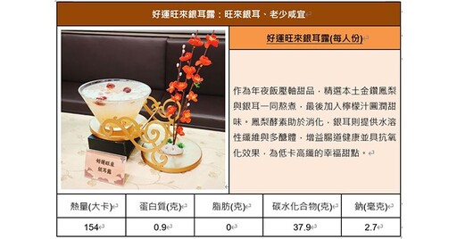 年菜高油、高鹽，小心暗藏「三高」隱憂！吃年菜3撇步，護心又低碳