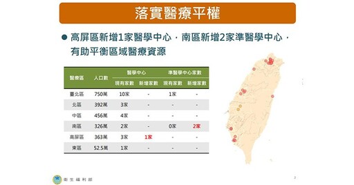 最新醫學中心評鑑出爐！義大醫院升級全台第23家醫學中心