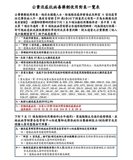 國際流感疫情4地上升，流行病毒株一次看！疾管署：公費流感疫苗剩約20萬劑