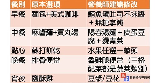 年後體重狂飆！如何避免溜溜球效應？簡鈺樺營養師：負能量平衡輕鬆享瘦，小心4大地雷