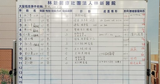 澳門一家七口四代遇氣爆，85歲阿祖骨折無生命危險！林新醫院另有3傷者在加護病房