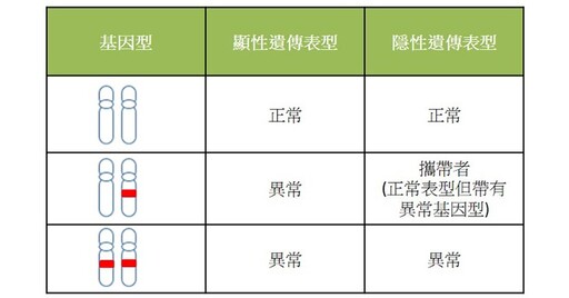 少婦首胎險產下「侏儒症」寶寶！幸經超音波、全基因檢測把關，中止妊娠