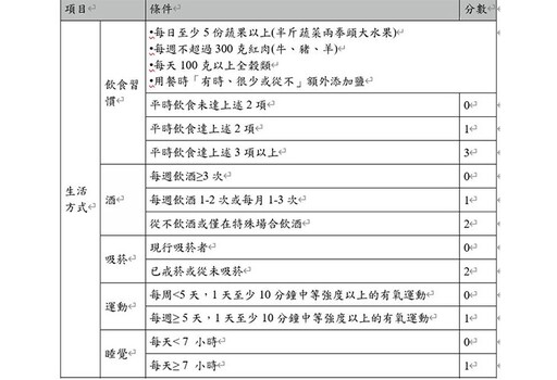 避免失智、中風找上門！50歲前「這樣做」，趁早幫大腦凍齡