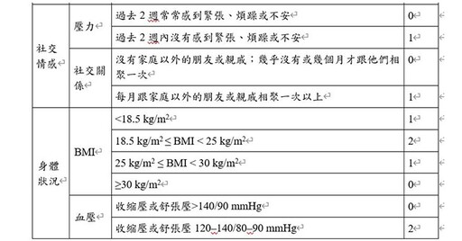 避免失智、中風找上門！50歲前「這樣做」，趁早幫大腦凍齡