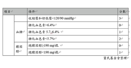 避免失智、中風找上門！50歲前「這樣做」，趁早幫大腦凍齡