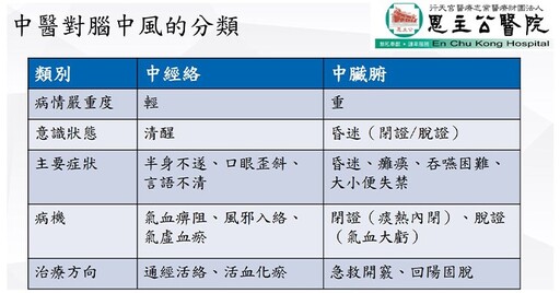 每年3萬人腦中風！腦中風黃金復原期看中醫，針灸、養腦散助復原