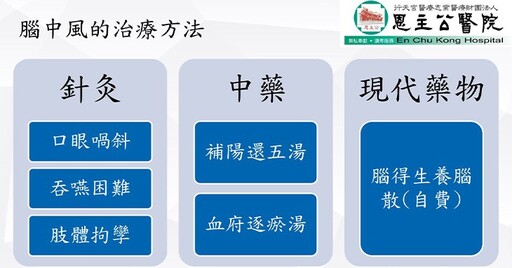 每年3萬人腦中風！腦中風黃金復原期看中醫，針灸、養腦散助復原