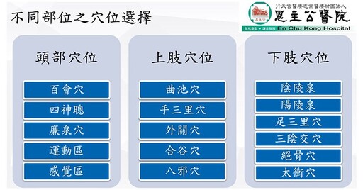 每年3萬人腦中風！腦中風黃金復原期看中醫，針灸、養腦散助復原