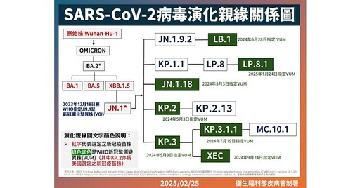 2/26起，開放6個月至11歲幼童接種Moderna JN.1新冠疫苗單劑型！