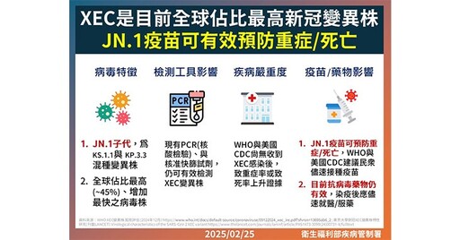 2/26起，開放6個月至11歲幼童接種Moderna JN.1新冠疫苗單劑型！