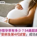 超高齡懷孕率有多少？54歲超高齡婦採「受卵及第4代試管」成功產女