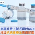 RNA技術再升級！新式環狀RNA合成法增加抗病毒療法應用範圍