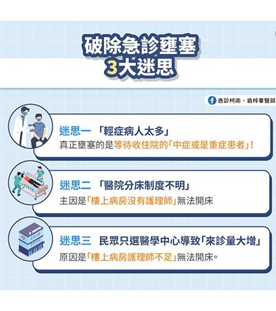 急診壅塞是「輕症病人太多」、患者只選醫學中心？醫師破除急診壅塞3大迷思