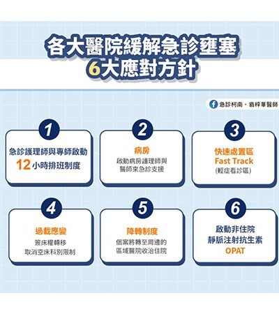 急診壅塞是「輕症病人太多」、患者只選醫學中心？醫師破除急診壅塞3大迷思