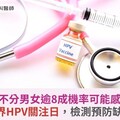 HPV不分男女逾8成機率可能感染！響應世界HPV關注日，檢測預防缺一不可