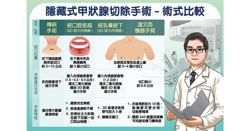 甲狀腺穿刺為良性，手術病理檢驗卻是惡性？甲狀腺濾泡癌別掉以輕心