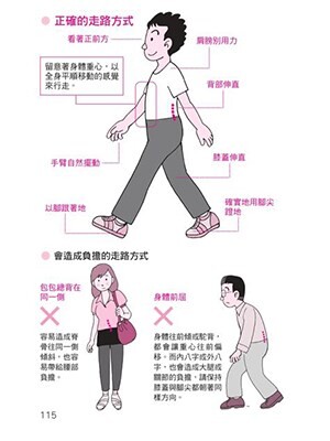腰痛6大訊號不理會，恐生重病！骨科名醫教3種正確基本姿勢，遠離腰痛危機