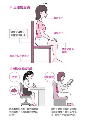 腰痛6大訊號不理會，恐生重病！骨科名醫教3種正確基本姿勢，遠離腰痛危機