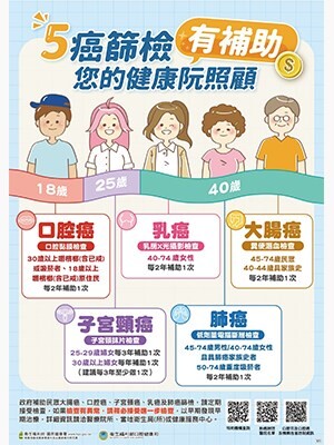 擴大子宮頸癌、口腔癌、乳癌、大腸癌、肺癌免費五癌篩檢，一次看懂！
