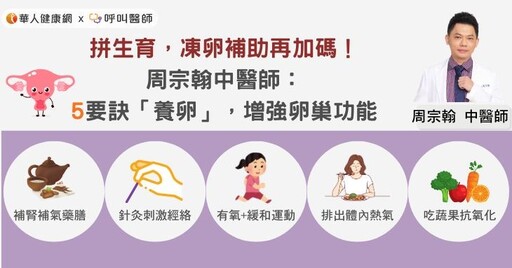 拼生育，凍卵補助再加碼！周宗翰中醫師：5要訣「養卵」，增強卵巢功能