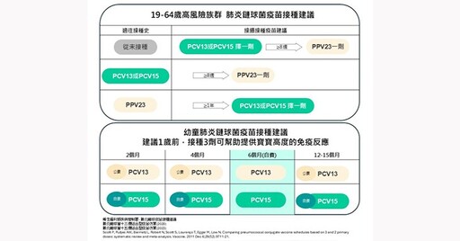 夏季肺炎鏈球菌感染來襲，血清型3最毒！大人小孩肺鏈疫苗怎麼選？