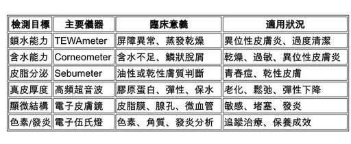 皮膚敏感又乾燥！要補水還是鎖水？宋奉宜醫師：皮膚乾燥3大元凶，中了幾個？