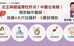 沈玉琳疑猛爆性肝炎?中醫也有解!周宗翰中醫師:按摩4大穴位護肝、5要訣預防