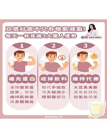 豆漿好處不只增肌減脂！營養師揭：每天1杯豆漿，竟藏3大驚人優勢