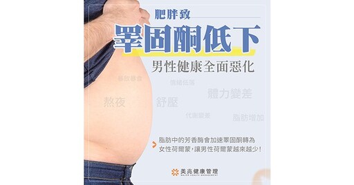 代謝變差、經常疲累？恐是男性荷爾蒙拉警報！醫籲：4招逆轉荷爾蒙下降