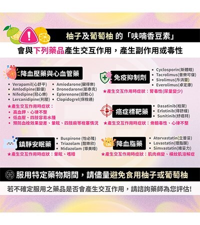 中秋吃柚子暗藏危機，恐讓「藥效超速」！哪些藥物要特別注意？
