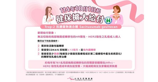 轉移性荷爾蒙陽性乳癌病人盼到治療曙光!Trop-2 ADC藥物納健保