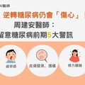 研究：逆轉糖尿病仍會「傷心」！周建安醫師：留意糖尿病前期5大警訊