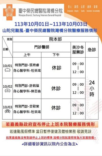 臺中榮總嘉義暨灣橋分院因應山陀兒颱風 門診醫療服務時段調整