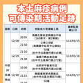 中市出現首例本土麻疹 中市府火速疫調圍堵疫情、籲市民留意