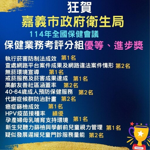 嘉市全國保健會議大放異彩 榮獲14獎、6項第一 廖育瑋局長領獎