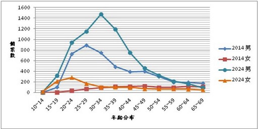 毒知識中榮埔里分院 陳建仁醫事檢驗師報你知