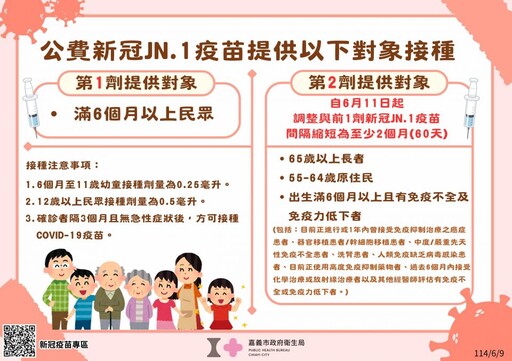 嘉市東、西區衛生所加開假日門診 提供肺炎鏈球菌、新冠JN.1、帶狀疱疹疫苗接種